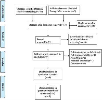 Acupuncture for Rehabilitation After Total Knee Arthroplasty: A Systematic Review and Meta-Analysis of Randomized Controlled Trials